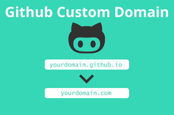 How To Add Multiple Github Pages Website On Your Single Github Account ...